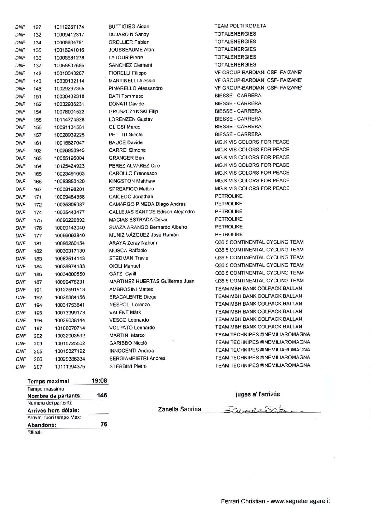 Coppa Agostoni 2024 - Arrivo 3 (1)